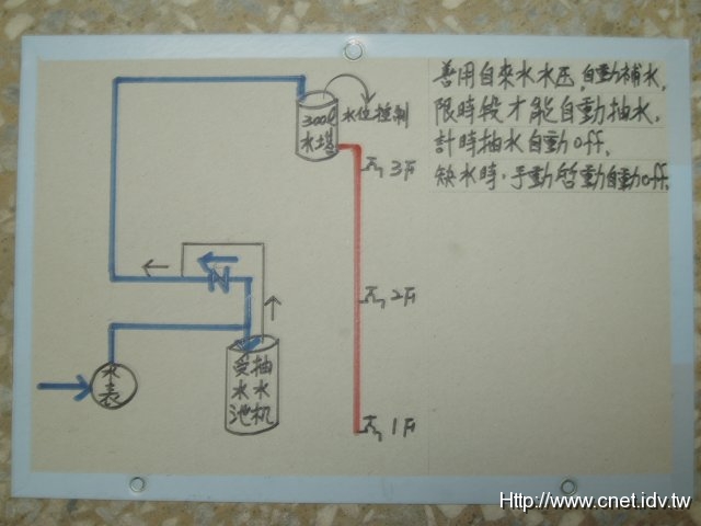 水塔自動補水系統圖