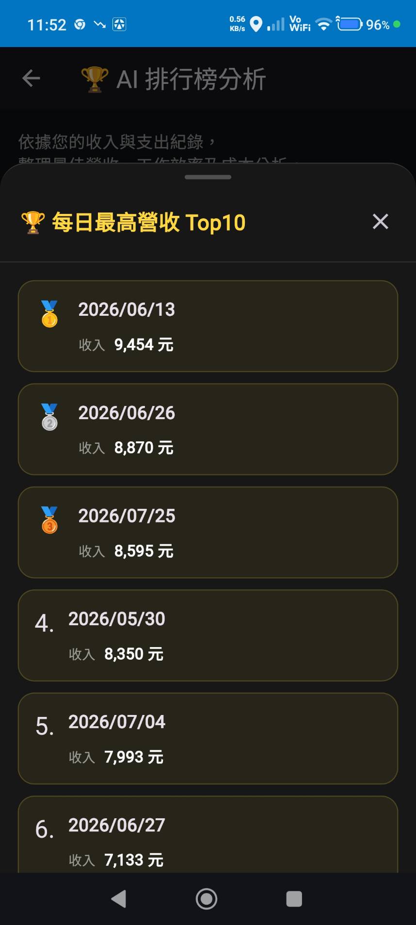 AI 排行與分析畫面