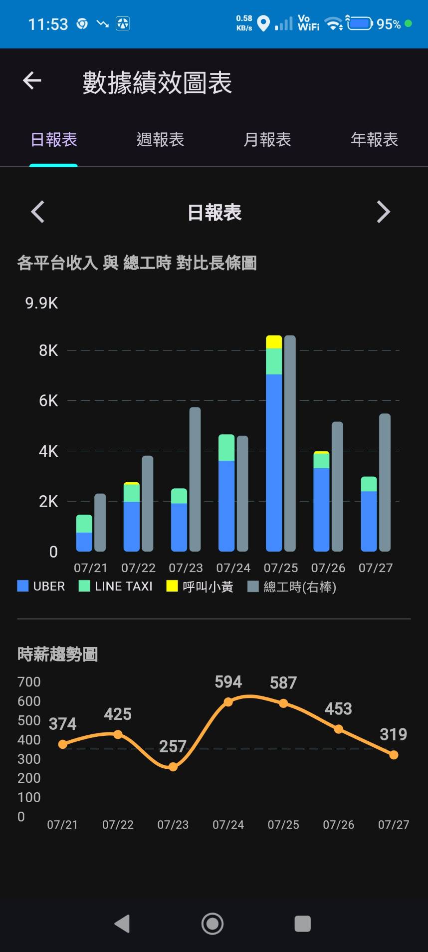 司機助理首頁畫面